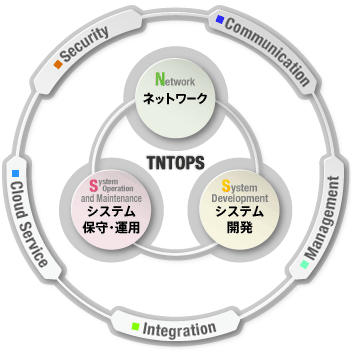 TNTOPS図